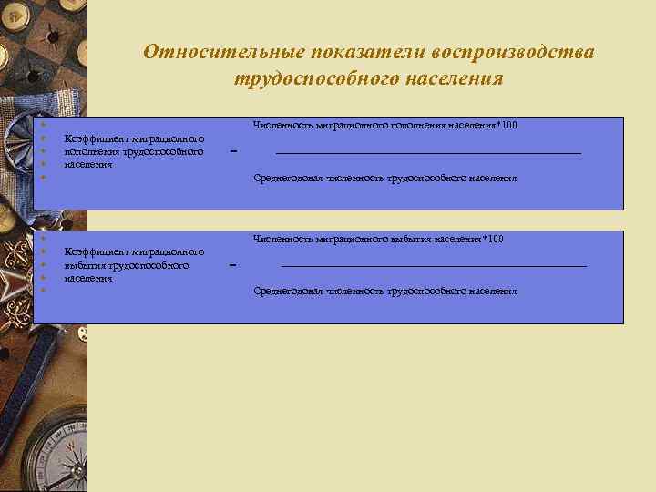 Относительные показатели воспроизводства трудоспособного населения w w w w w Численность миграционного пополнения населения*100