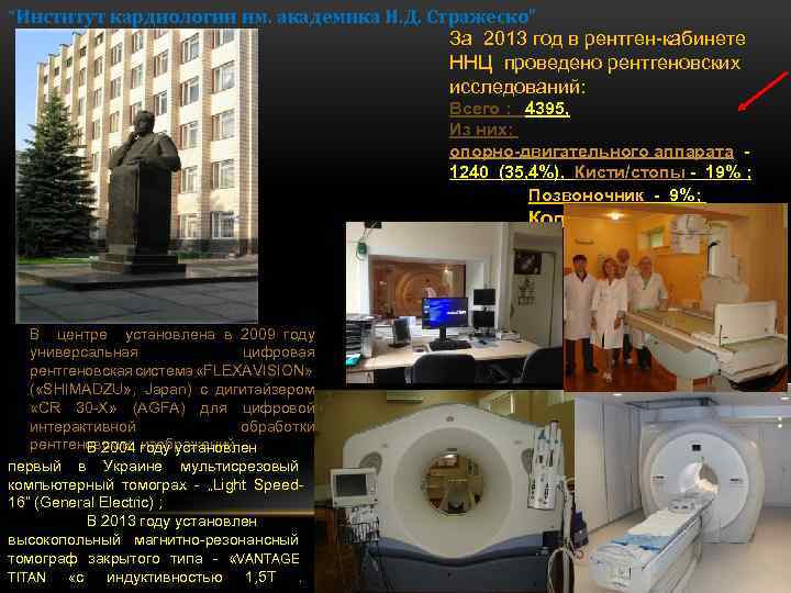 “Институт кардиологии им. академика Н. Д. Стражеско” За 2013 год в рентген-кабинете ННЦ проведено