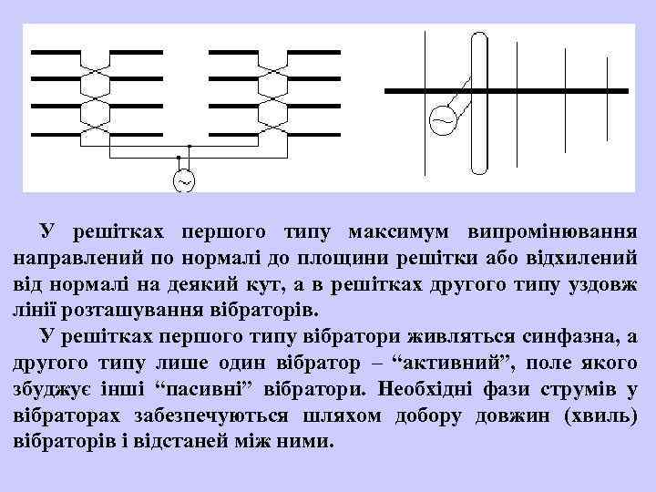 У решітках першого типу максимум випромінювання направлений по нормалі до площини решітки або відхилений