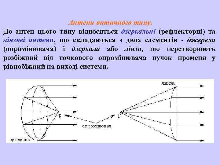 Антени оптичного типу. До антен цього типу відносяться дзеркальні (рефлекторні) та лінзові антени, що