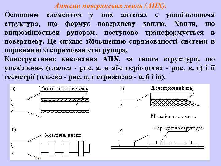Антени поверхневих хвиль (АПХ). Основним елементом у цих антенах є уповільнююча структура, що формує