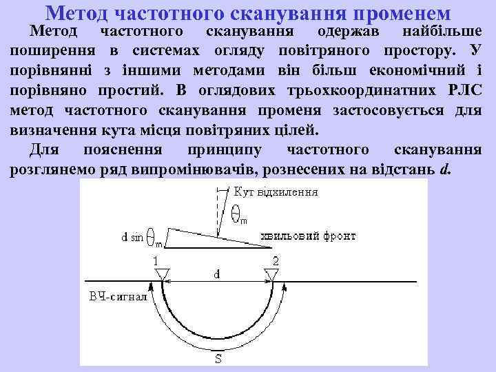 Метод частотного сканування променем Метод частотного сканування одержав найбільше поширення в системах огляду повітряного