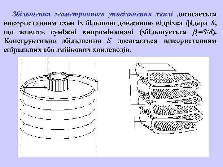 Збільшення геометричного уповільнення хвилі досягається використанням схем із більшою довжиною відрізка фідера S, що