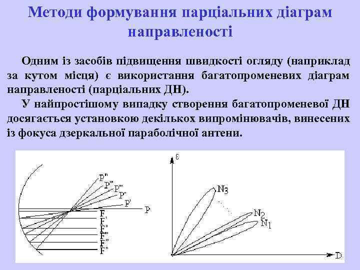 Методи формування парціальних діаграм направленості Одним із засобів підвищення швидкості огляду (наприклад за кутом