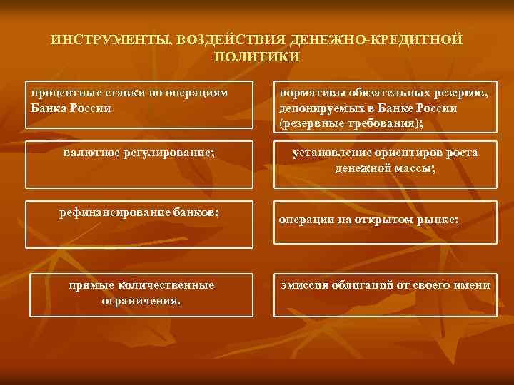 Правовое регулирование денежно кредитной эмиссии. Инструменты денежно-кредитной политики России. Инструменты кредитной политики банка. Инструменты денежно-кредитного регулирования банка России. Операции денежно-кредитной политики.