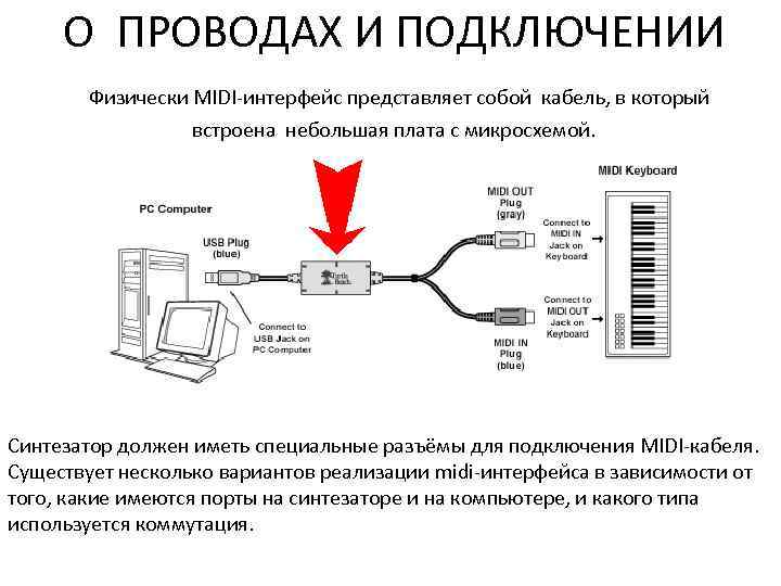 О ПРОВОДАХ И ПОДКЛЮЧЕНИИ Физически MIDI-интерфейс представляет собой кабель, в который встроена небольшая плата