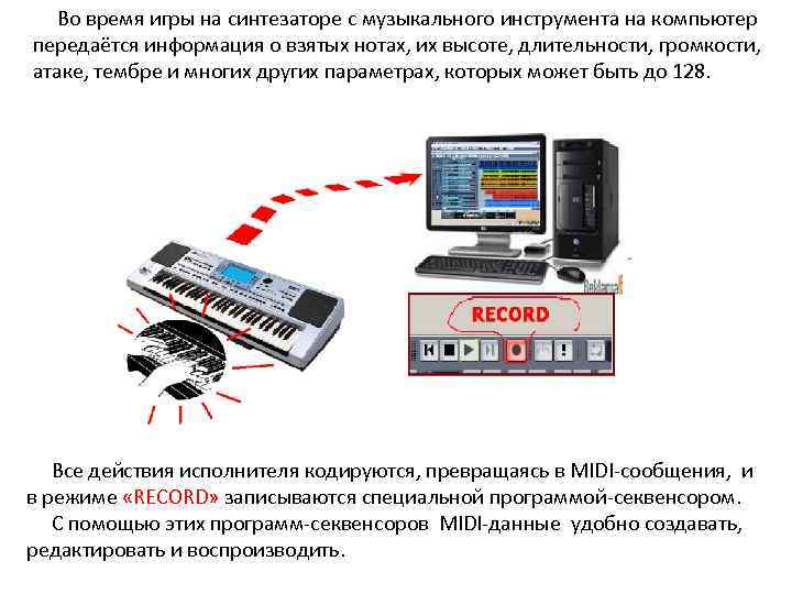 Во время игры на синтезаторе c музыкального инструмента на компьютер передаётся информация о взятых