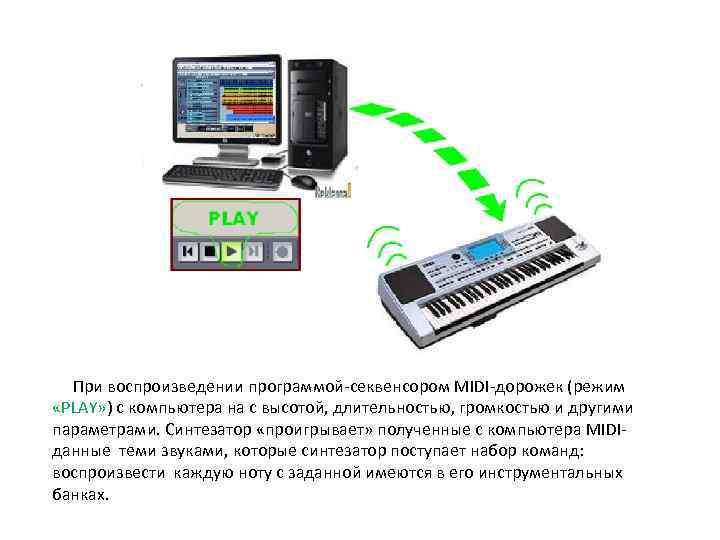 При воспроизведении программой-секвенсором MIDI-дорожек (режим «PLAY» ) с компьютера на с высотой, длительностью, громкостью