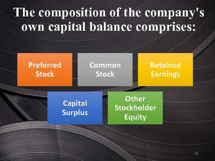 The composition of the company's own capital balance comprises: Preferred Stock Common Stock Capital