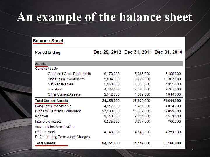 An example of the balance sheet 6 