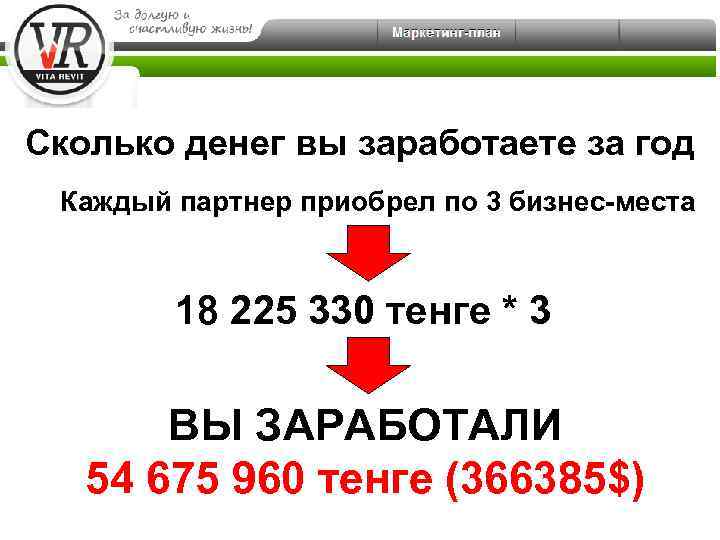 Сколько денег вы заработаете за год Каждый партнер приобрел по 3 бизнес-места 18 225