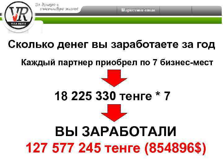Сколько денег вы заработаете за год Каждый партнер приобрел по 7 бизнес-мест 18 225