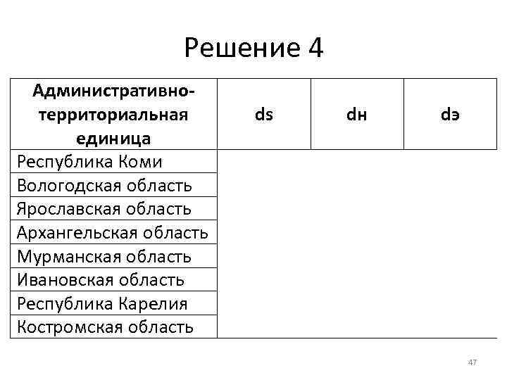 Решение 4 Административнотерриториальная единица Республика Коми Вологодская область Ярославская область Архангельская область Мурманская область