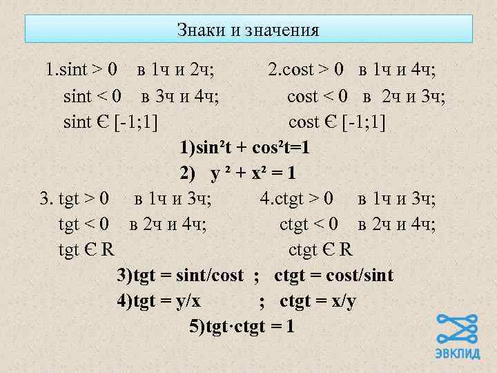 Знаки и значения 1. sint > 0 в 1 ч и 2 ч; 2.