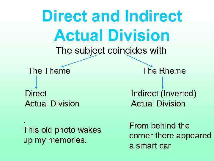 Direct and Indirect Actual Division The subject coincides with Theme Direct Actual Division. This