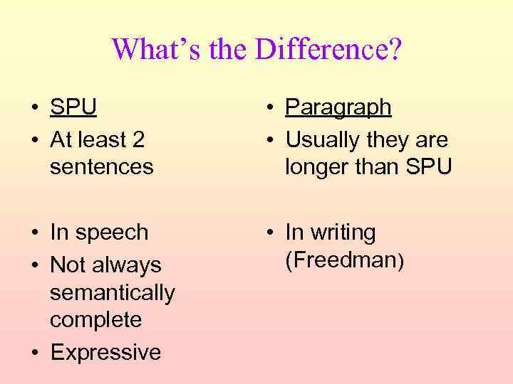 What’s the Difference? • SPU • At least 2 sentences • Paragraph • Usually