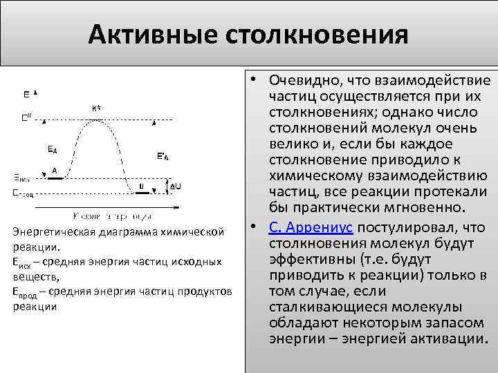 Энергетическая диаграмма кальция