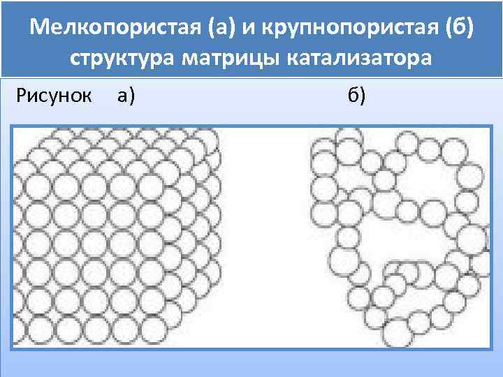 Мелкопористая (а) и крупнопористая (б) структура матрицы катализатора Рисунок а) б) 