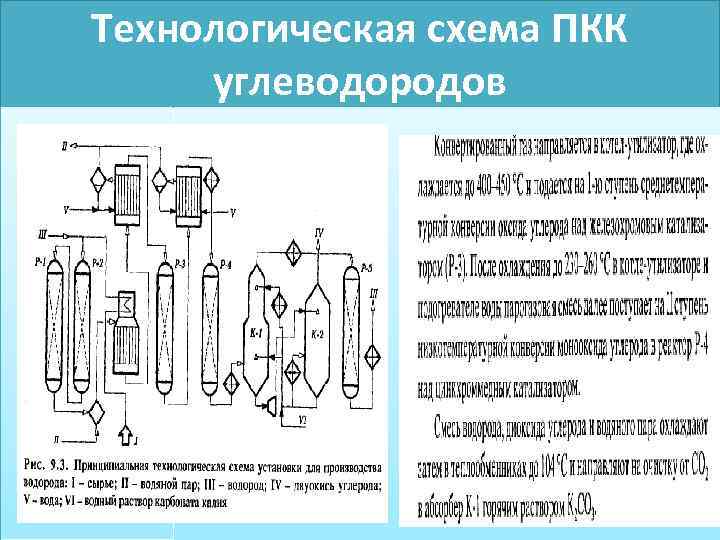 Технологическая схема ПКК углеводородов 