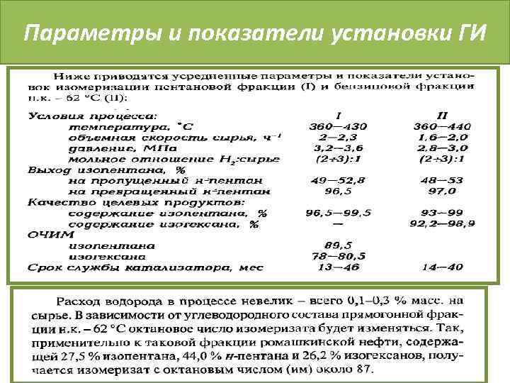 Параметры и показатели установки ГИ 
