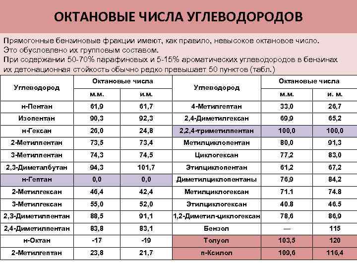 Октановое число презентация