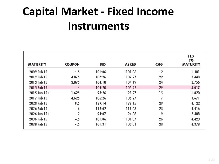 Capital Market - Fixed Income Instruments 2 -22 