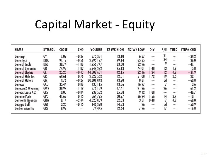 Capital Market - Equity 2 -37 
