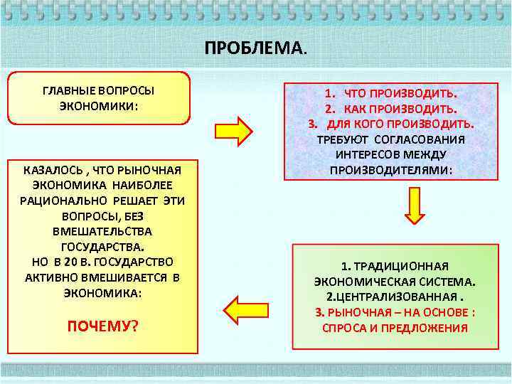 Роль государства в экономике 8 класс