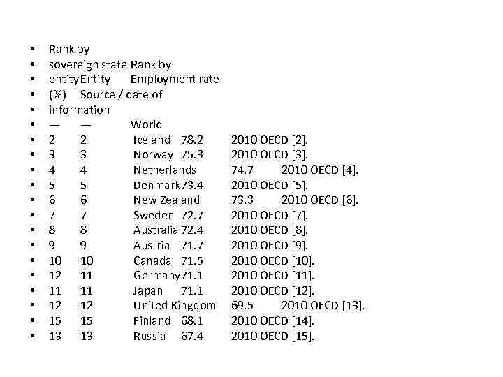  • • • • • Rank by sovereign state Rank by entity Employment