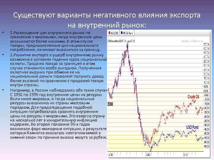 Существуют варианты негативного влияния экспорта на внутренний рынок: • • • 1. Расхождение цен