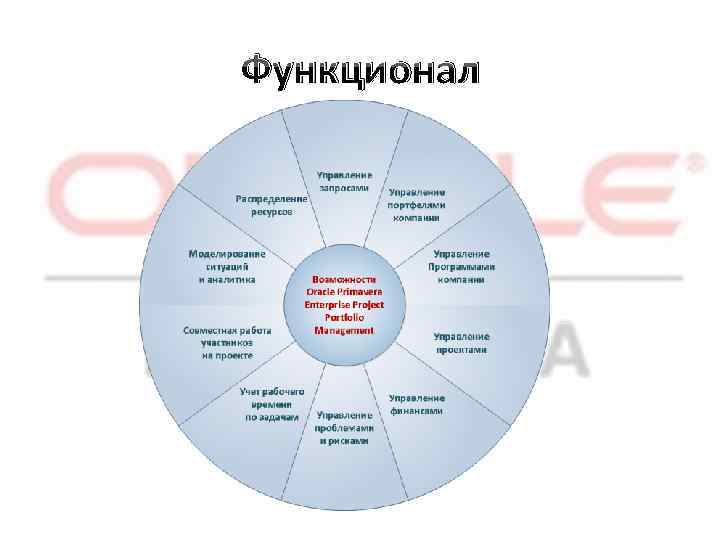 Функционал 