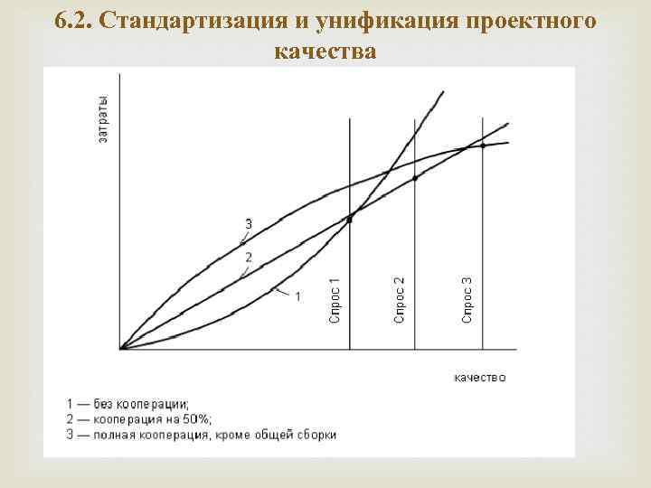 6. 2. Стандартизация и унификация проектного качества 