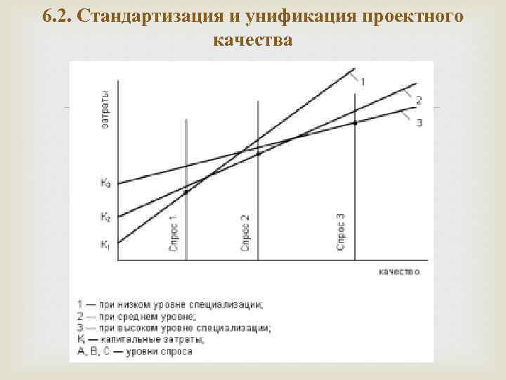 6. 2. Стандартизация и унификация проектного качества 