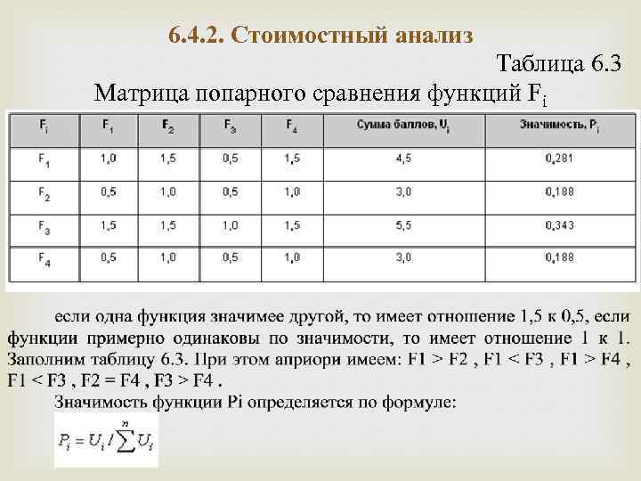 6. 4. 2. Стоимостный анализ Таблица 6. 3 Матрица попарного сравнения функций Fi 