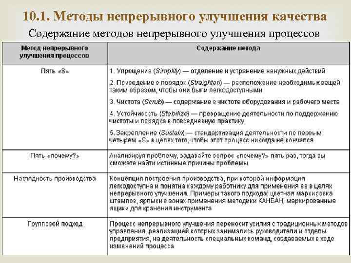 Метод содержание. Методы непрерывного улучшения процессов. Методы прерывного развития качеств. Подход по совершенствованию. Способы непрерывного процесса совершенствования.