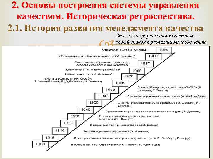 2. Основы построения системы управления качеством. Историческая ретроспектива. 2. 1. История развития менеджмента качества