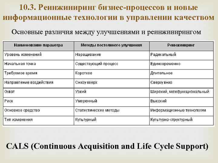 10. 3. Реинжиниринг бизнес-процессов и новые информационные технологии в управлении качеством Основные различия между