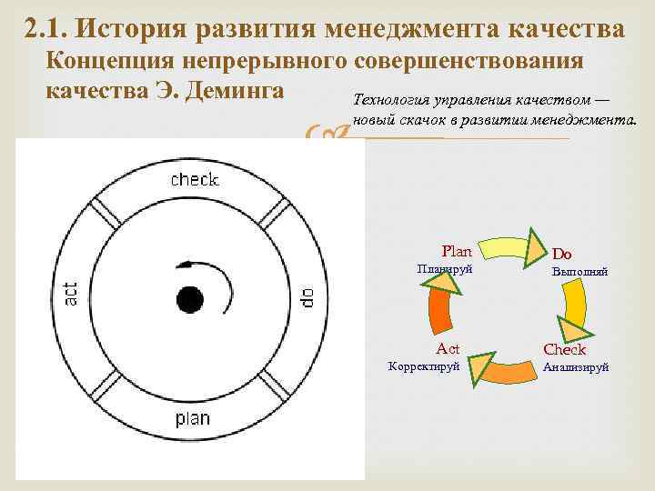 2. 1. История развития менеджмента качества Концепция непрерывного совершенствования качества Э. Деминга Технология управления