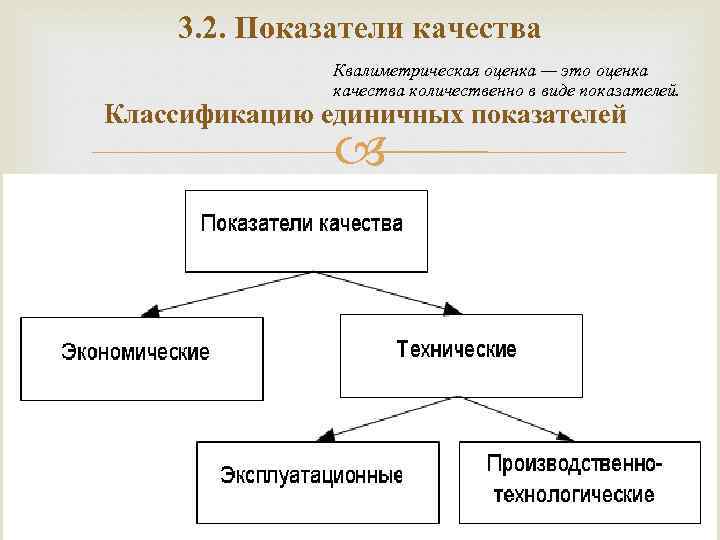 3. 2. Показатели качества Квалиметрическая оценка — это оценка качества количественно в виде показателей.