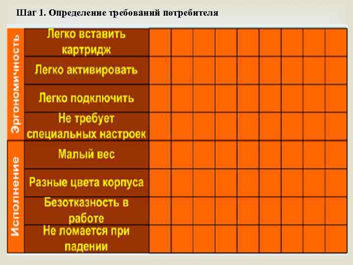 Шаг 1. Определение требований потребителя 