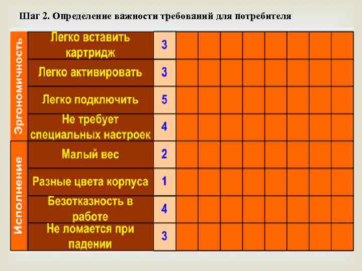 Шаг 2. Определение важности требований для потребителя 