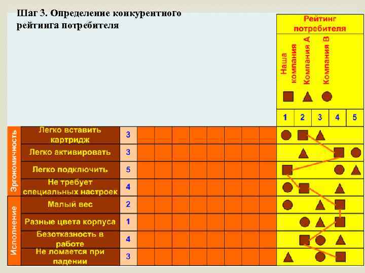 Шаг 3. Определение конкурентного рейтинга потребителя 