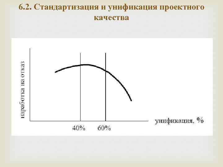 6. 2. Стандартизация и унификация проектного качества 