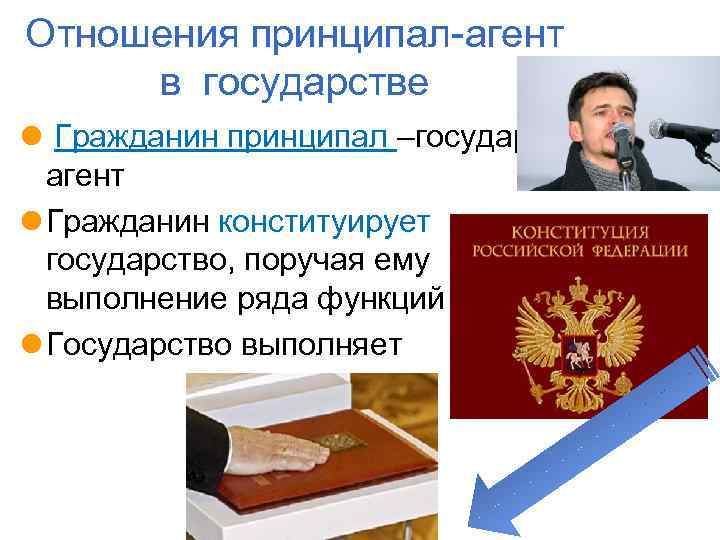 Отношения принципал-агент в государстве l Гражданин принципал –государство агент l Гражданин конституирует государство, поручая