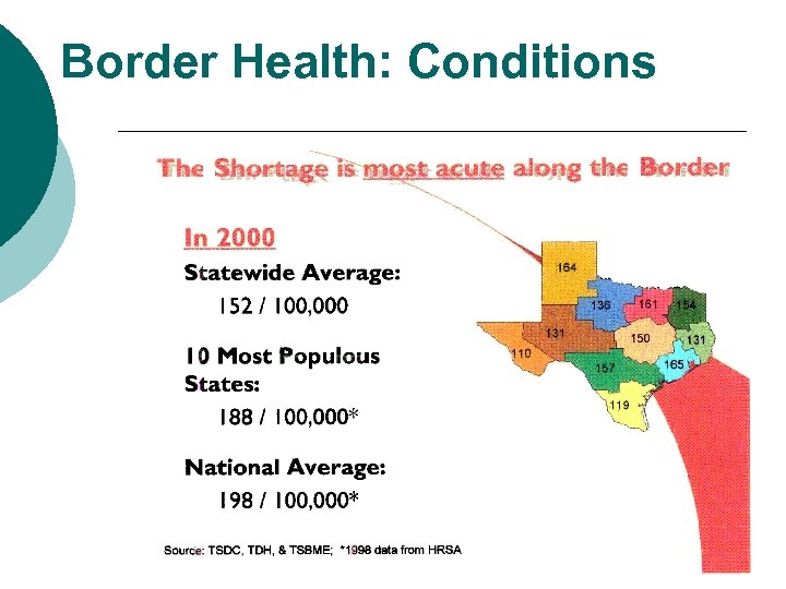Border Health: Conditions 