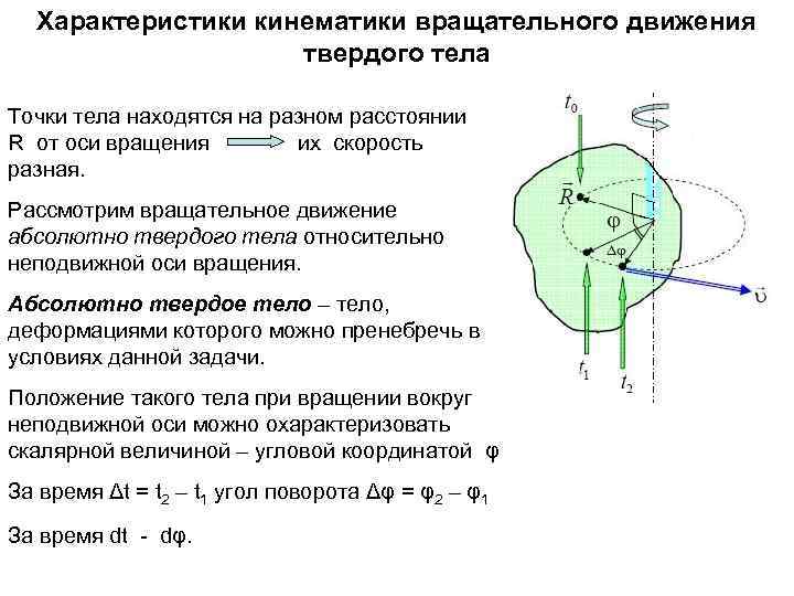 Характеристики кинематики вращательного движения твердого тела Точки тела находятся на разном расстоянии R от