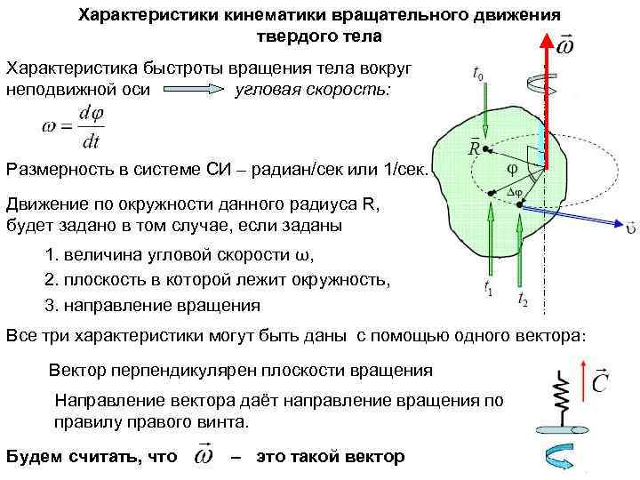 Характеристики кинематики вращательного движения твердого тела Характеристика быстроты вращения тела вокруг неподвижной оси угловая