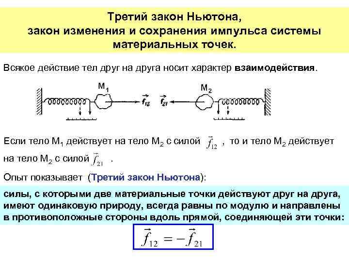 Третий закон Ньютона, закон изменения и сохранения импульса системы материальных точек. Всякое действие тел