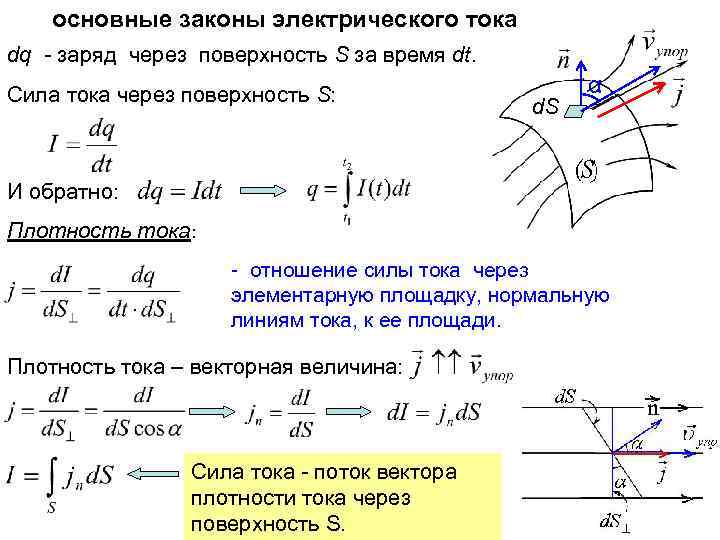 Электрический ток через заряд