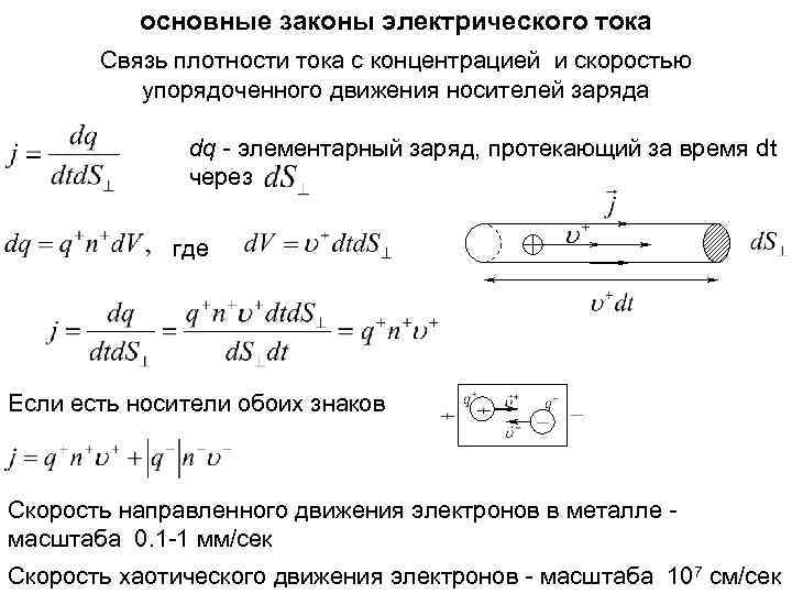 Скорость силы тока. Связь плотности тока со скоростью носителей заряда. Связь плотности тока со скоростью зарядов. Связь тока и плотности тока. Связь плотности тока с характеристиками носителей зарядов..